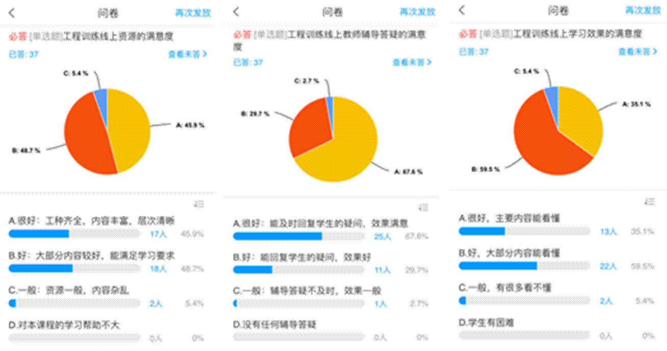 电科技192班满意度反馈