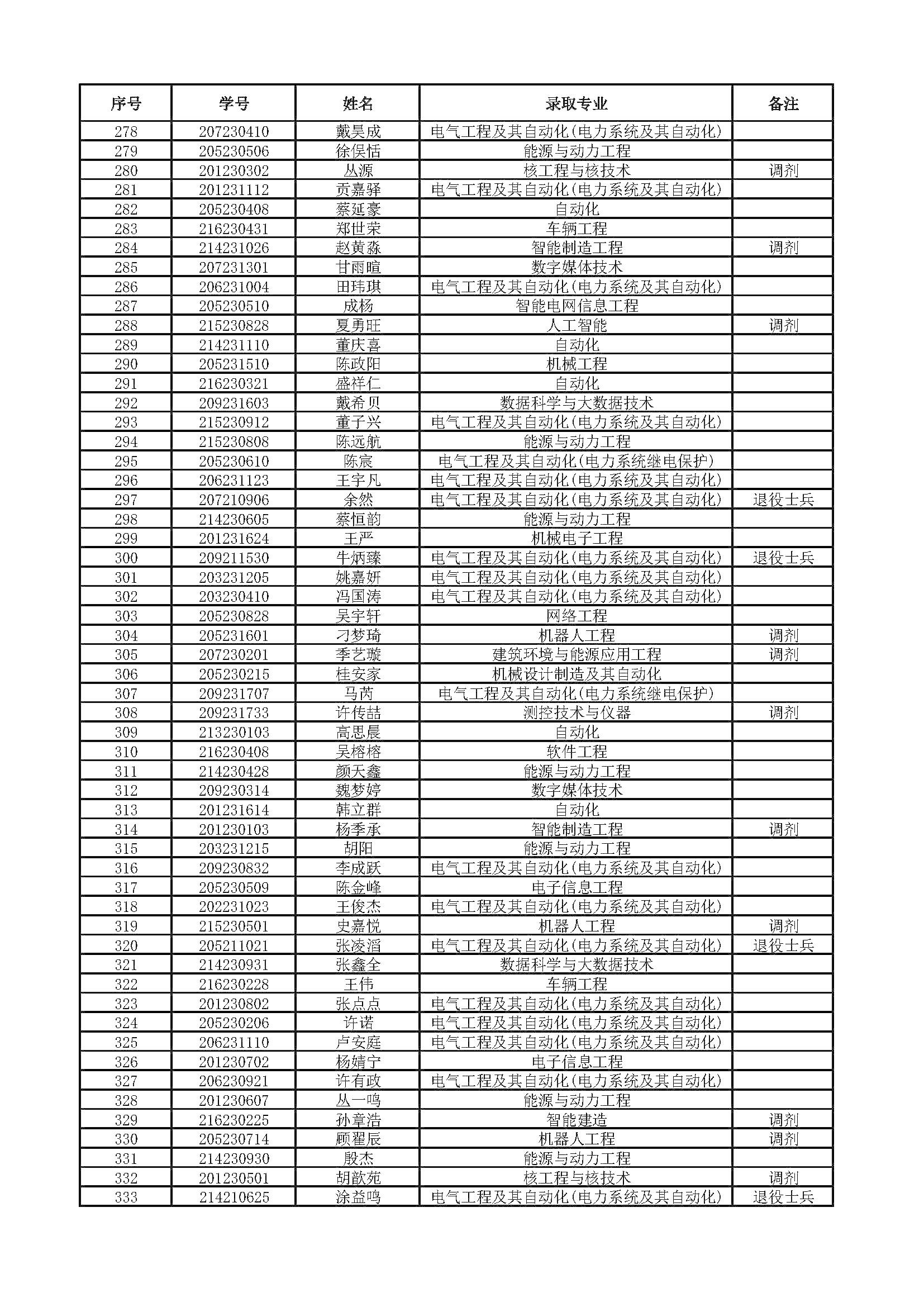 南京工程学院教务网图片